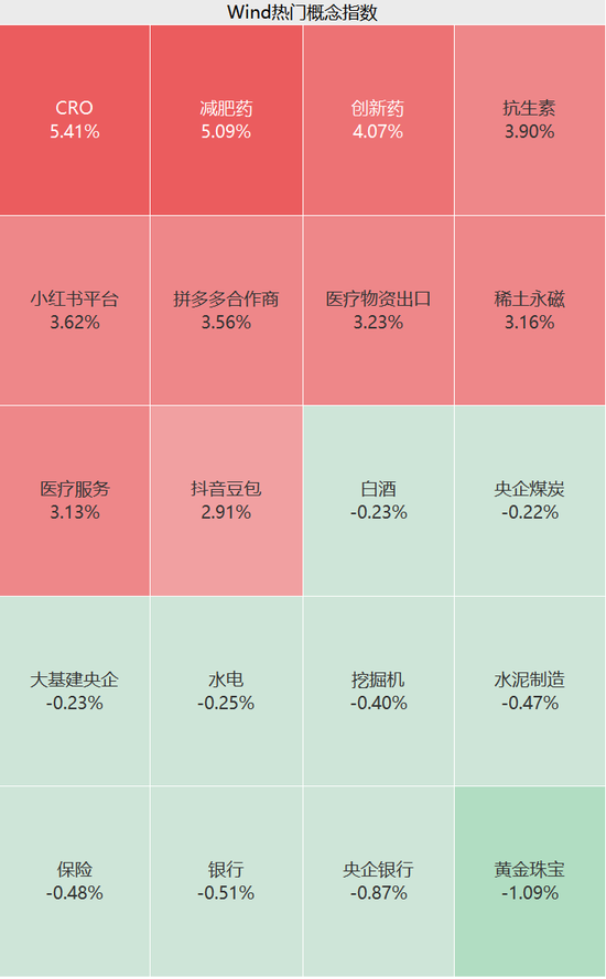 火爆！涨停潮来了！  第2张