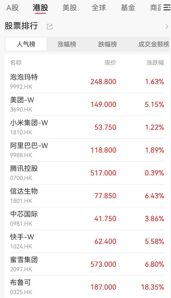 火爆！涨停潮来了！  第4张