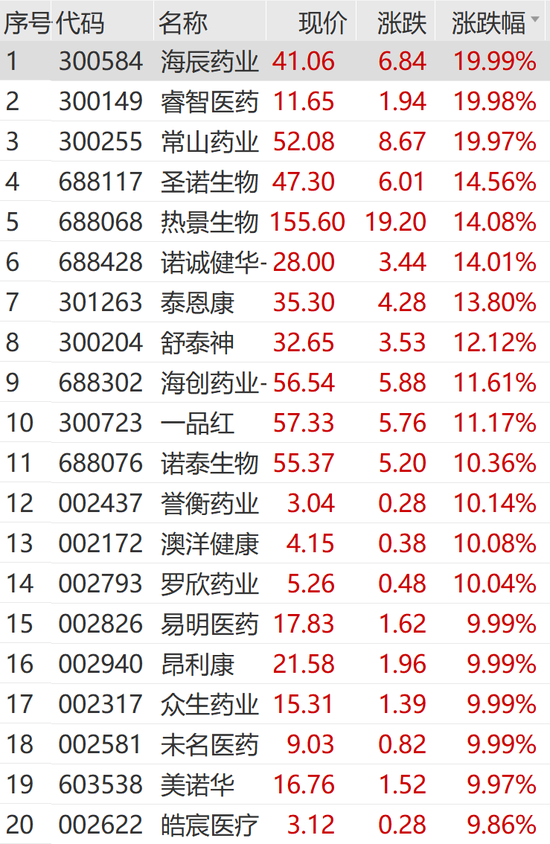 火爆！涨停潮来了！  第5张
