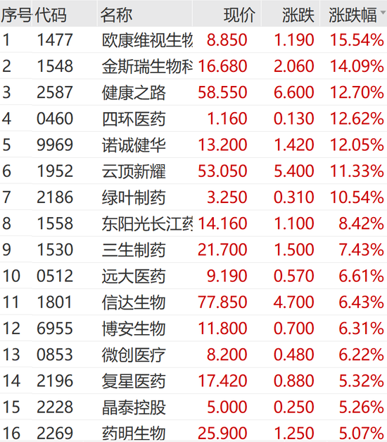 火爆！涨停潮来了！  第6张