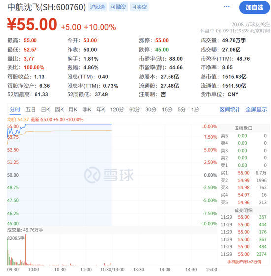 火爆！涨停潮来了！  第9张