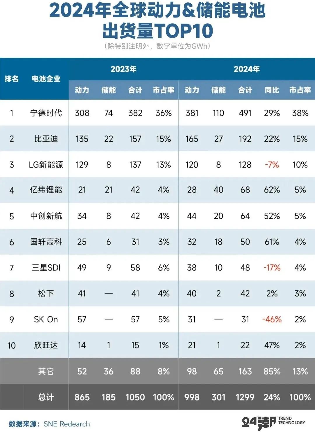 拆解比亚迪储能帝国版图  第2张