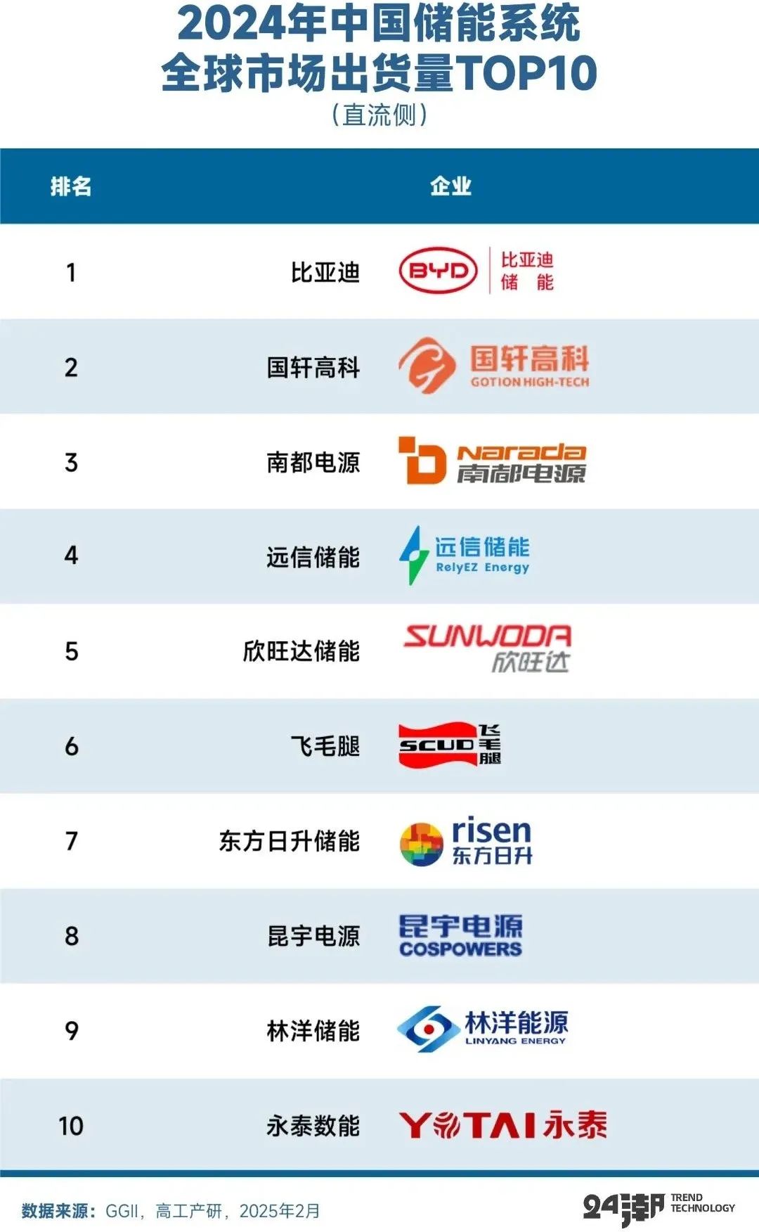 拆解比亚迪储能帝国版图  第3张