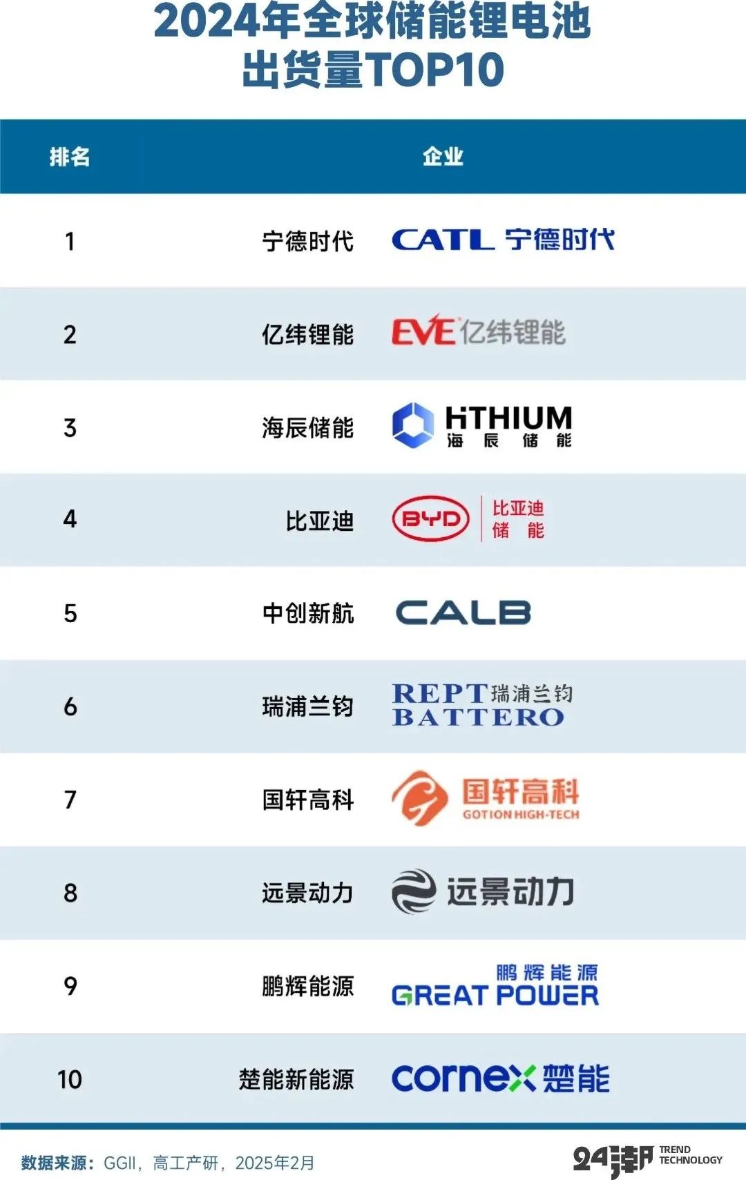 拆解比亚迪储能帝国版图  第4张