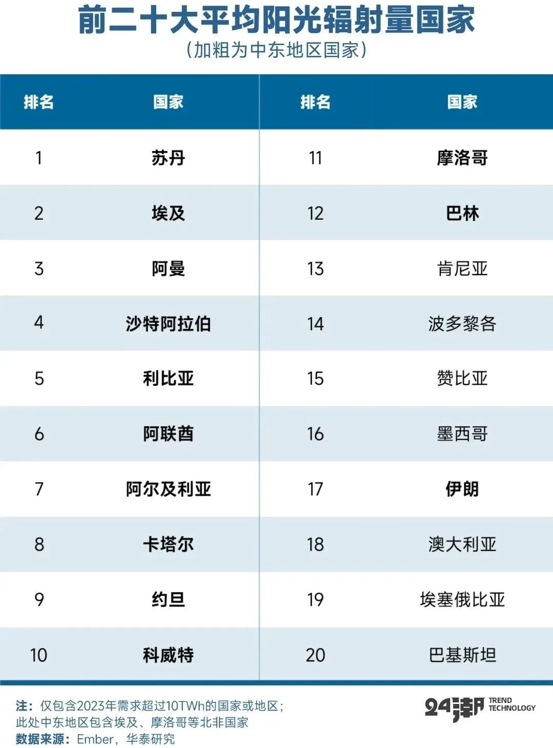 拆解比亚迪储能帝国版图  第5张