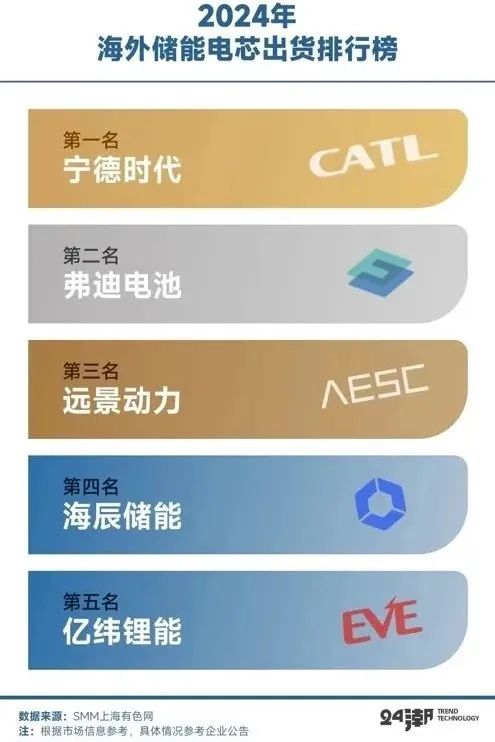 拆解比亚迪储能帝国版图  第10张