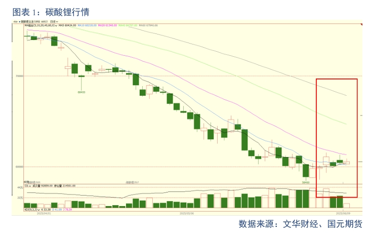 【碳酸锂】需求维持增长 锂价短期震荡  第3张