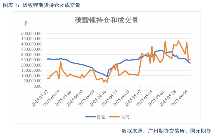 【碳酸锂】需求维持增长 锂价短期震荡  第4张