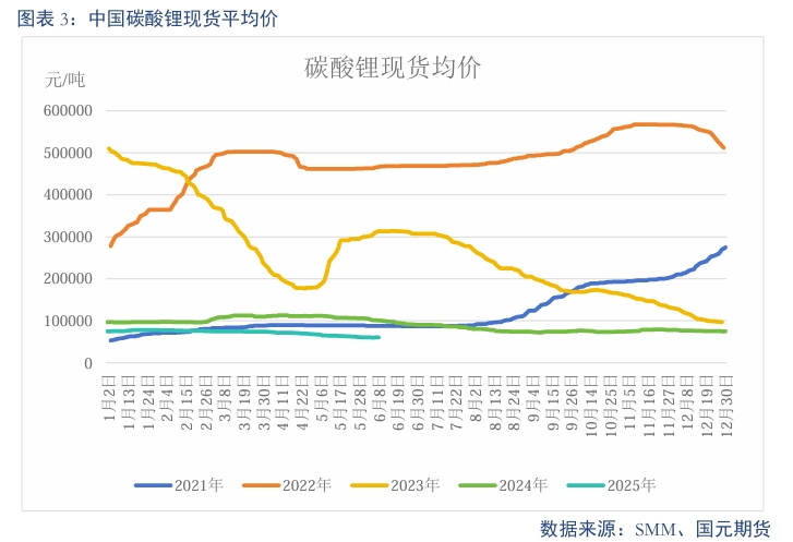 【碳酸锂】需求维持增长 锂价短期震荡  第5张