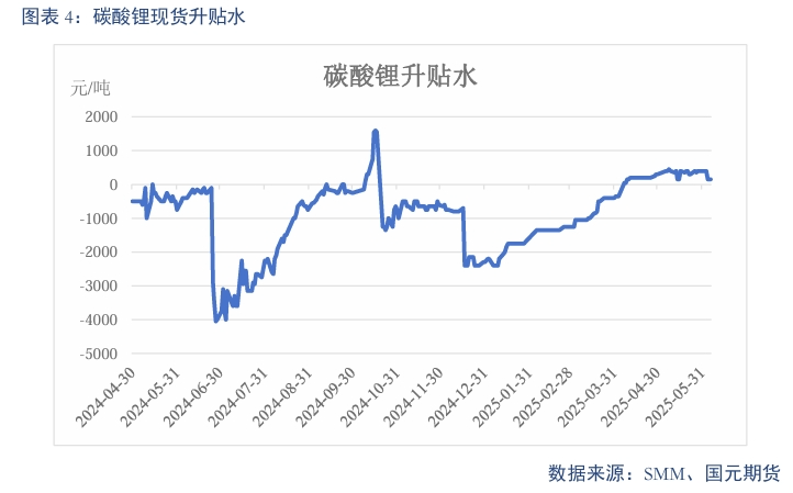 【碳酸锂】需求维持增长 锂价短期震荡  第6张
