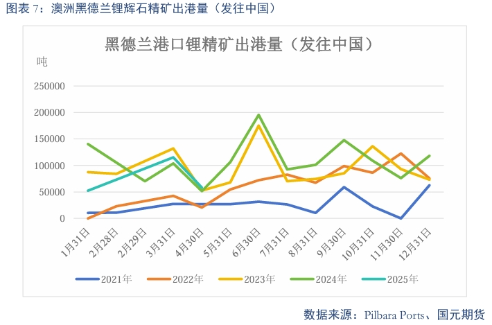 【碳酸锂】需求维持增长 锂价短期震荡  第9张
