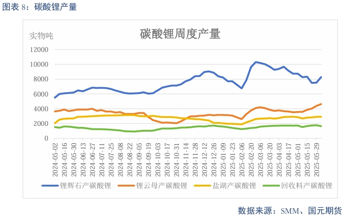 【碳酸锂】需求维持增长 锂价短期震荡  第10张