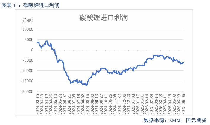 【碳酸锂】需求维持增长 锂价短期震荡  第13张