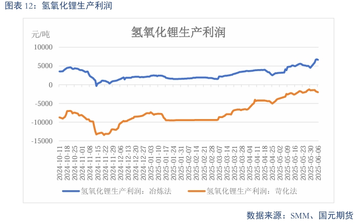 【碳酸锂】需求维持增长 锂价短期震荡  第14张