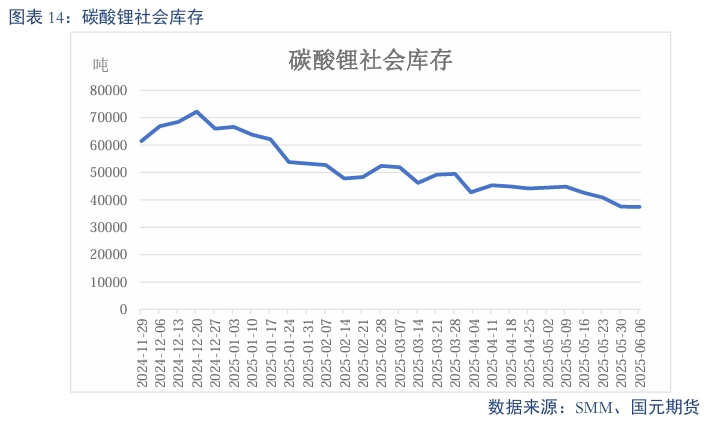 【碳酸锂】需求维持增长 锂价短期震荡  第16张