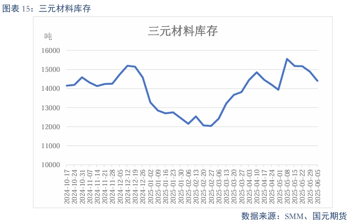 【碳酸锂】需求维持增长 锂价短期震荡  第17张