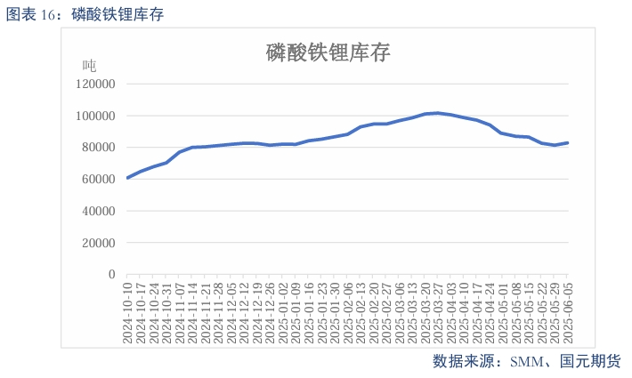 【碳酸锂】需求维持增长 锂价短期震荡  第18张