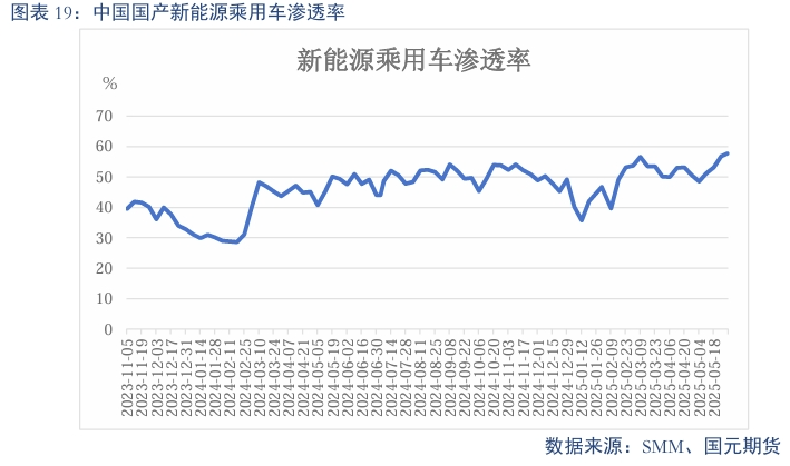【碳酸锂】需求维持增长 锂价短期震荡  第21张