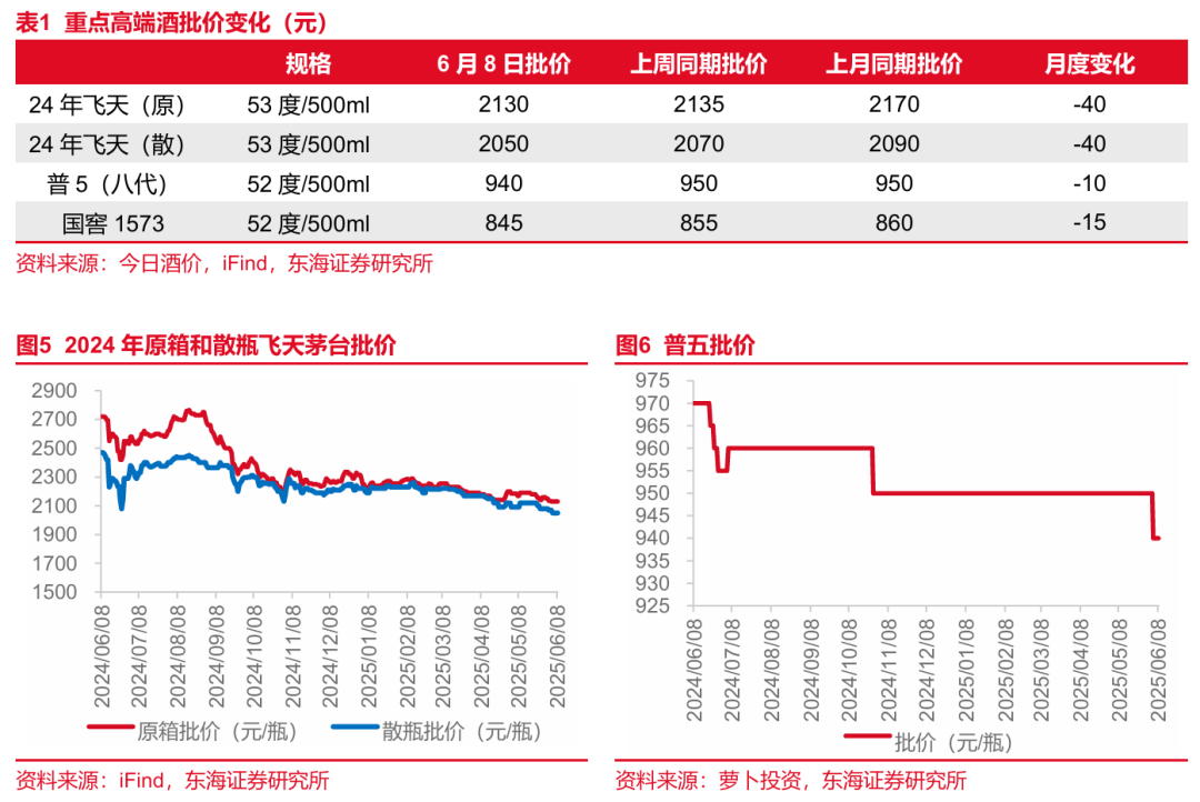 东海研究 | 食品饮料：啤酒旺季临近，把握高成长细分赛道  第6张