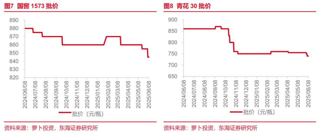 东海研究 | 食品饮料：啤酒旺季临近，把握高成长细分赛道  第7张