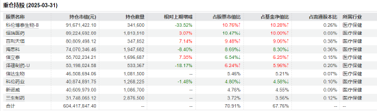 医药行业爆发！如何借基躺赢？10只医药主题基金3年超基准56%！（名单）  第4张