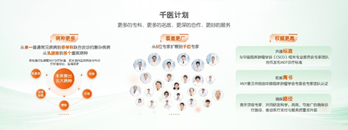 中国平安三省工程：平安好医生品牌焕新 重磅发布年度医健服务名片  第5张