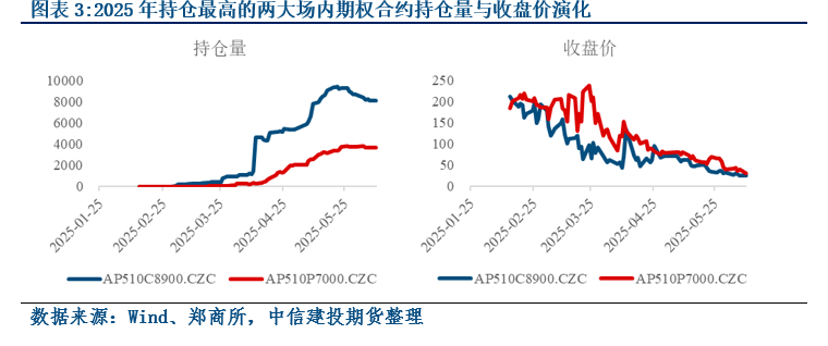 【建投苹果点评】10合约从3月以来的影响要素回顾  第5张