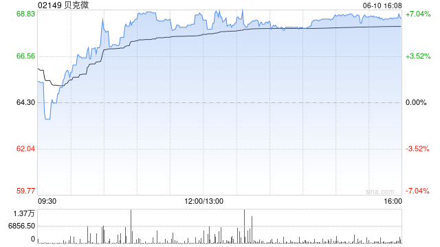 贝克微获Asian Equity Special Opportunities Portfolio Master Fund Limited增持12.92万股  第1张