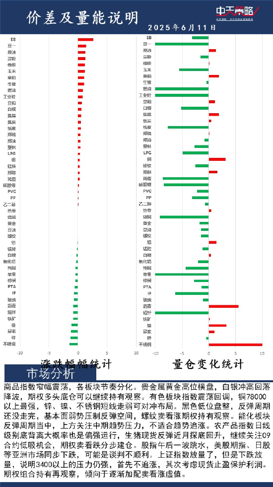 中天策略:6月11日市场分析  第2张