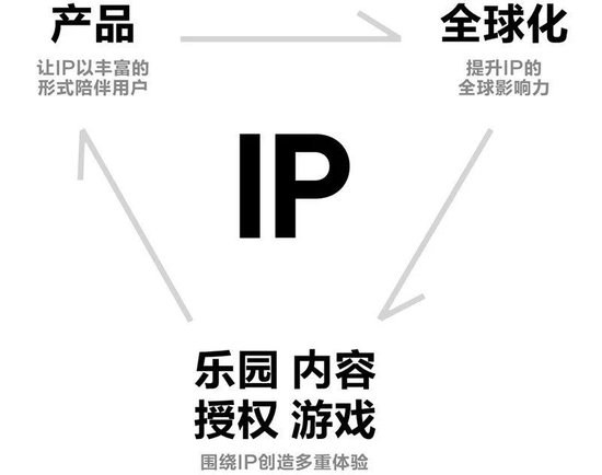 为什么泡泡玛特没遇上真正的对手？王宁2023年一场精彩的闭门分享  第7张