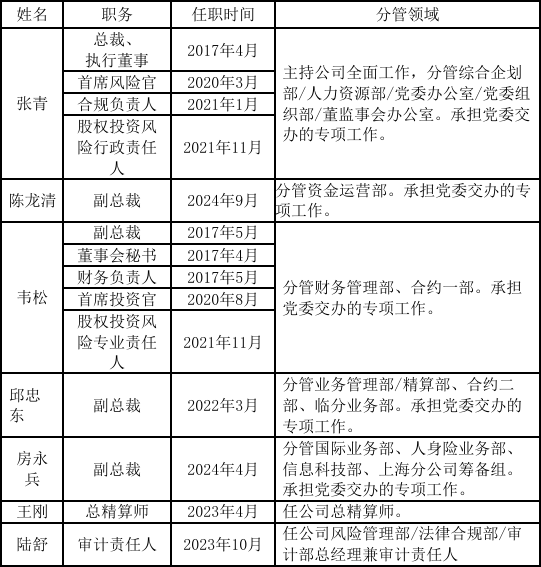 人保再元老级女副总韦松卸任！长期身兼五职，已提前补位两位副总  第3张