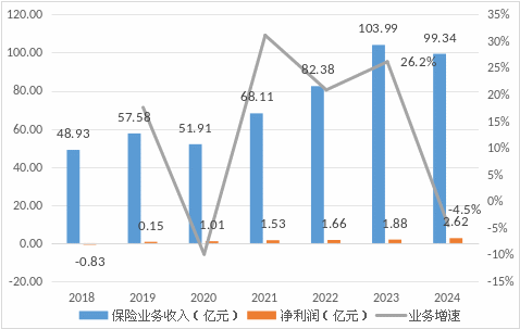 人保再元老级女副总韦松卸任！长期身兼五职，已提前补位两位副总  第4张