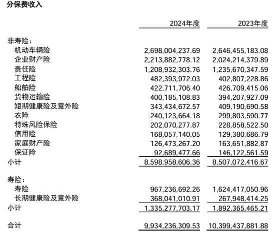 人保再元老级女副总韦松卸任！长期身兼五职，已提前补位两位副总  第5张