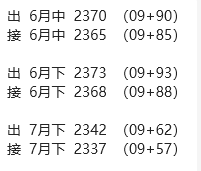 PTA与PX成本计算公式  第5张