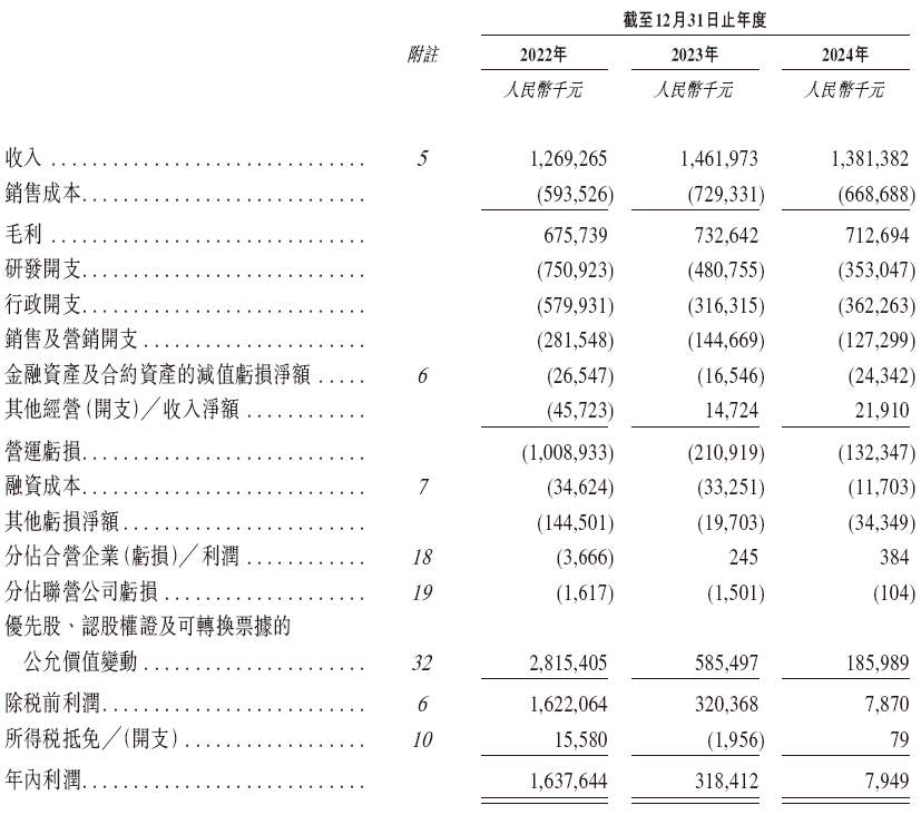 明略科技，中国最大的数据智能应用软件供货商，递交IPO招股书，拟赴香港上市，中金独家保荐  第6张