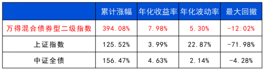 长城基金：多元资产配置的必要性正在提升  第1张