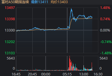 利好传来！沪指终于站上3400点，下一站是？  第2张