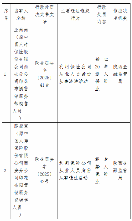 国寿寿险两名销售利用保险公司从业人员身份从事违法活动，受禁业处罚  第1张