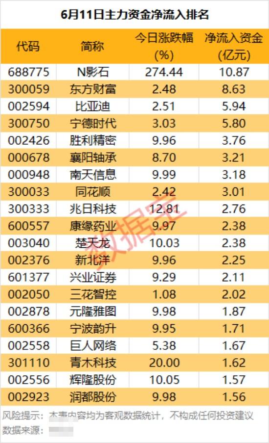 主力资金 | 暴涨！688775，主力资金盯上  第1张