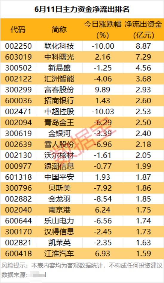主力资金 | 暴涨！688775，主力资金盯上  第2张