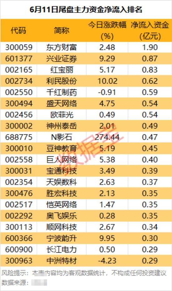 主力资金 | 暴涨！688775，主力资金盯上  第3张
