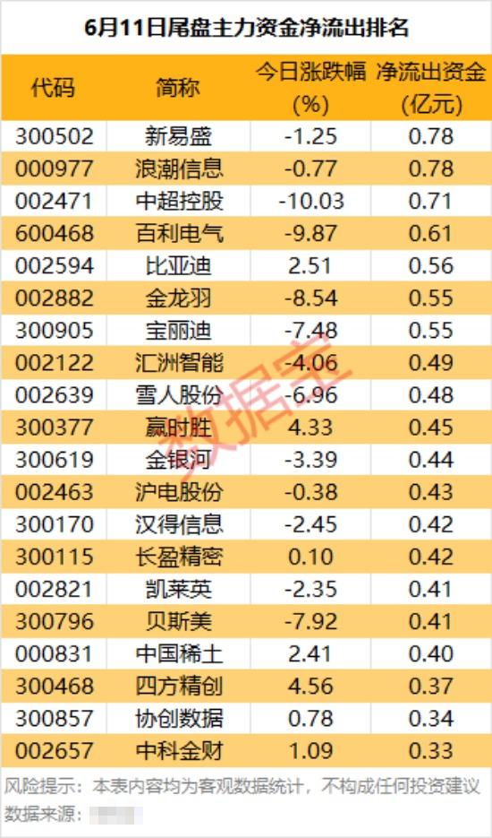 主力资金 | 暴涨！688775，主力资金盯上  第4张