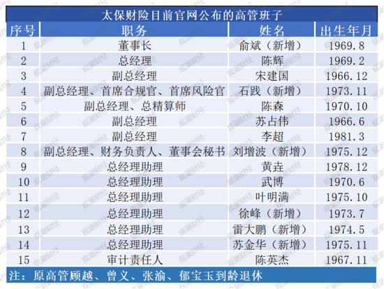 半年内“将帅”齐换！4年内1/3高管将轮替！太保财险第三阶段开启，精耕细作防风险  第3张