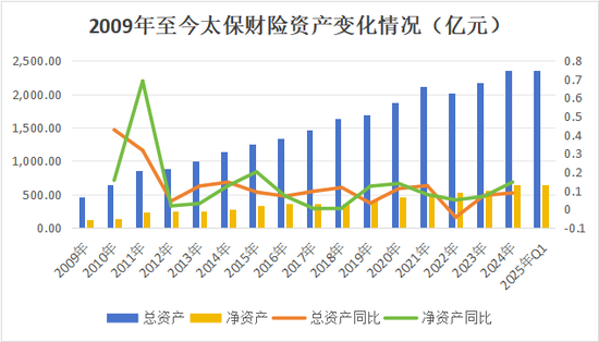 半年内“将帅”齐换！4年内1/3高管将轮替！太保财险第三阶段开启，精耕细作防风险  第5张