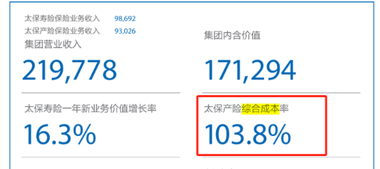 半年内“将帅”齐换！4年内1/3高管将轮替！太保财险第三阶段开启，精耕细作防风险  第7张