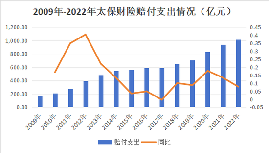 半年内“将帅”齐换！4年内1/3高管将轮替！太保财险第三阶段开启，精耕细作防风险  第10张