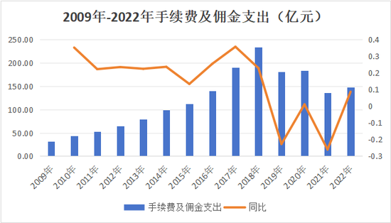 半年内“将帅”齐换！4年内1/3高管将轮替！太保财险第三阶段开启，精耕细作防风险  第11张