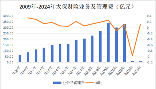 半年内“将帅”齐换！4年内1/3高管将轮替！太保财险第三阶段开启，精耕细作防风险  第12张