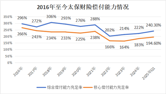 半年内“将帅”齐换！4年内1/3高管将轮替！太保财险第三阶段开启，精耕细作防风险  第13张