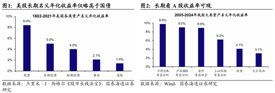 国泰海通荀玉根：2015年牛市十周年思考，宁做乌龟，不做兔子  第2张
